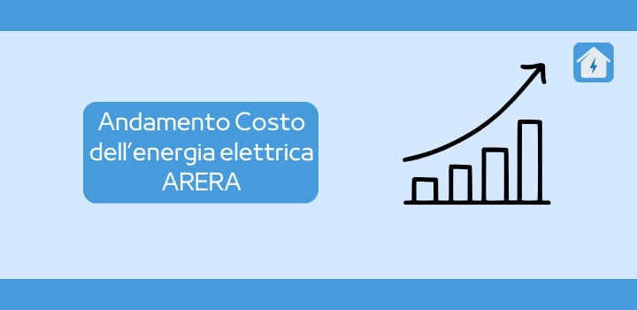 Aggiornamento Prezzi: Quanto Costa un khw di Energia Elettrica Oggi?